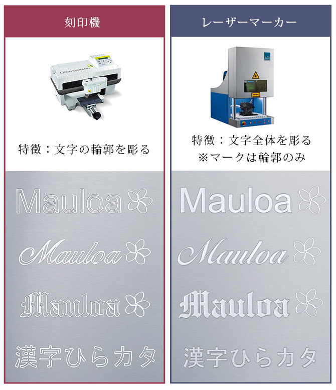 刻印機とレーザーマーカーの刻印サンプル