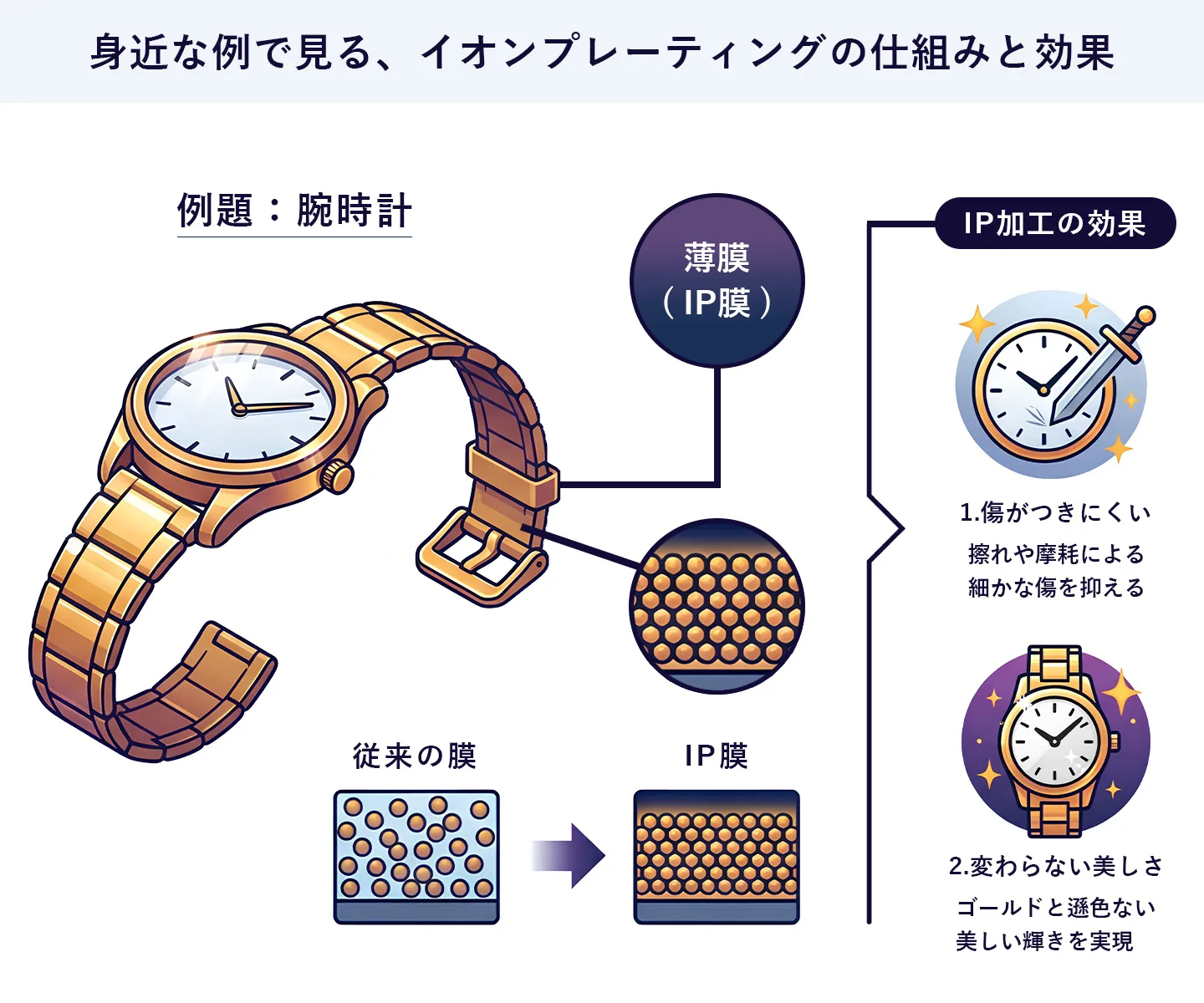 身近な例で見る、イオンプレーティングの仕組みと効果