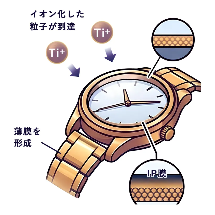 STEP.3 表面に薄膜を形成