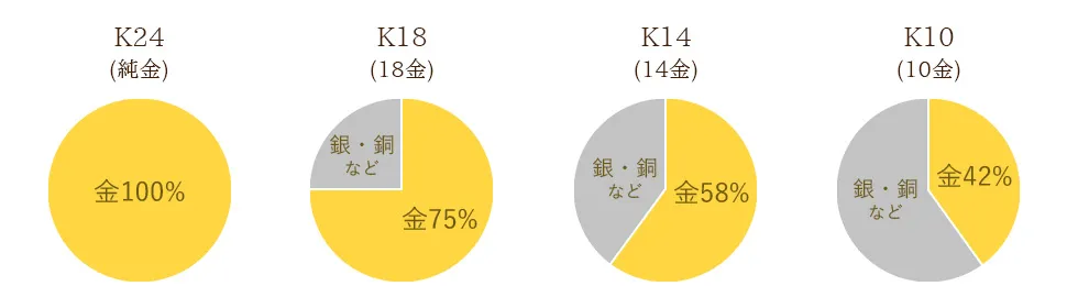 K18とK14とK10の違いついて