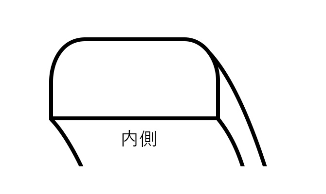 一般的なリングの内側