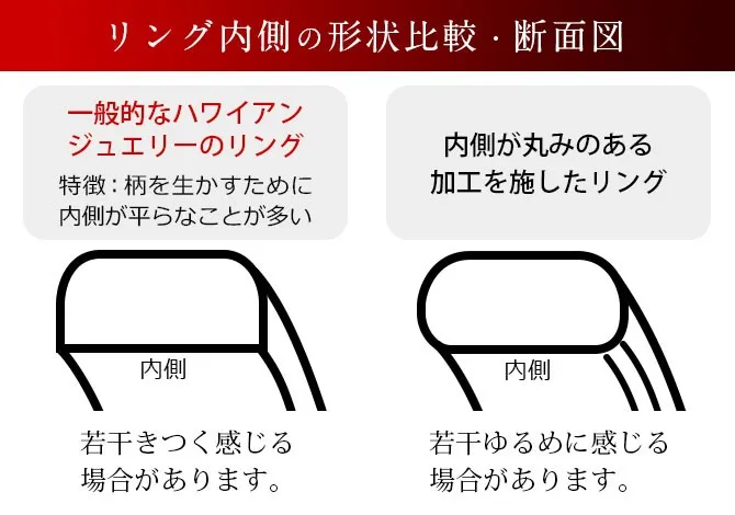 リングの内側の形状比較の断面図