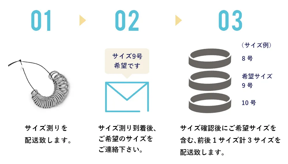 サイズ測り+リング貸出の流れ