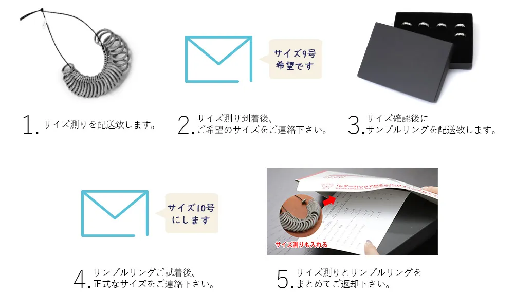 リングサイズ測りとサンプルリング貸出し手順