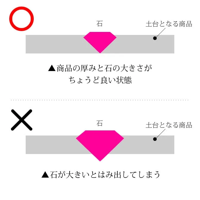 石の留め方