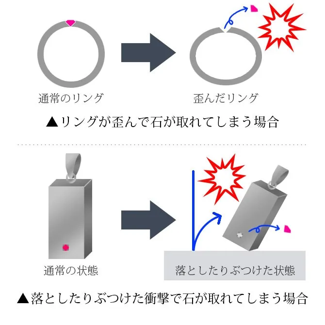 石が外れる例