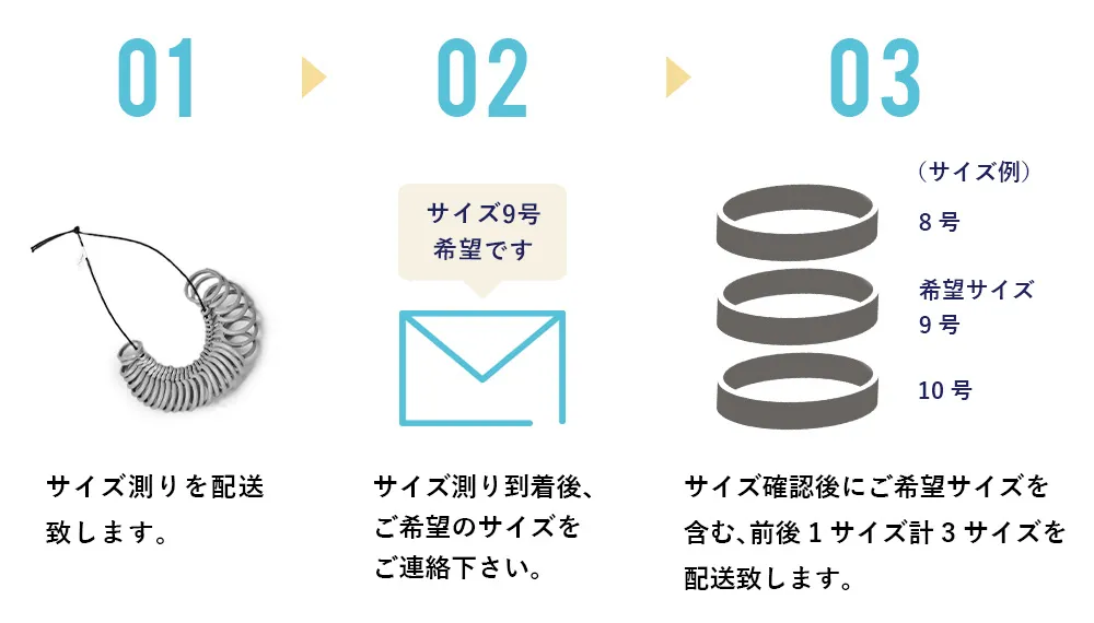 サイズ測り+リング貸出