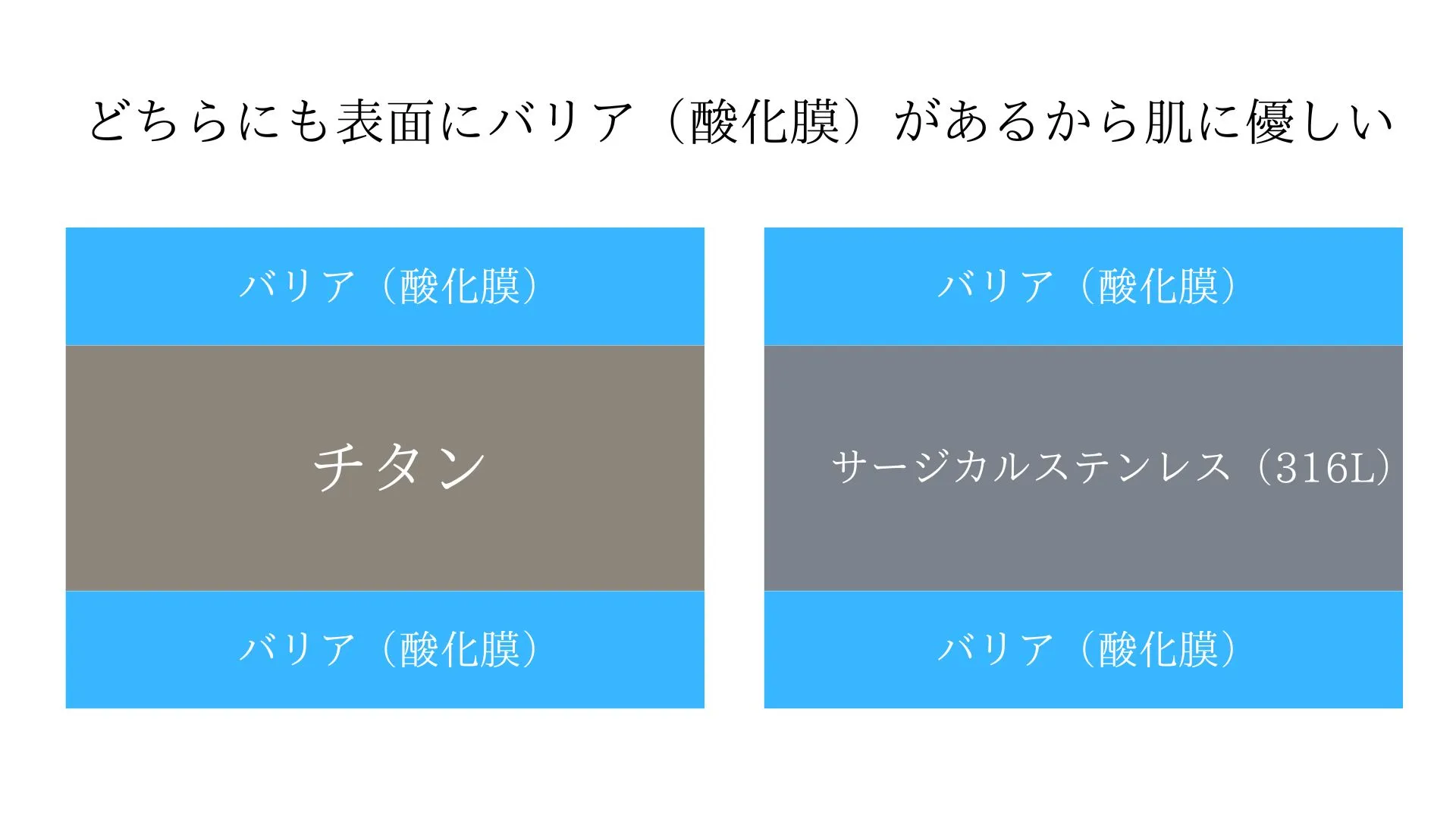 不動態皮膜（酸化膜）のイメージ図